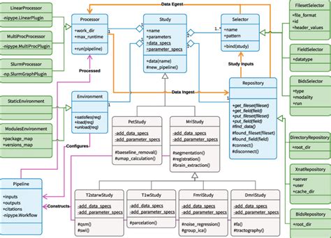 Detailed Unified Modelling Language Uml Diagram Of Information Flow