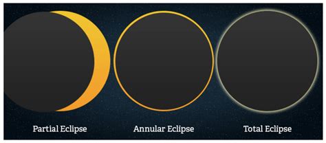50 Unbelievable Facts About Solar Eclipse Ultimate Guide 2023