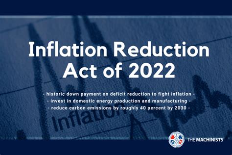 Irs Inflation Reduction Act Of 2022