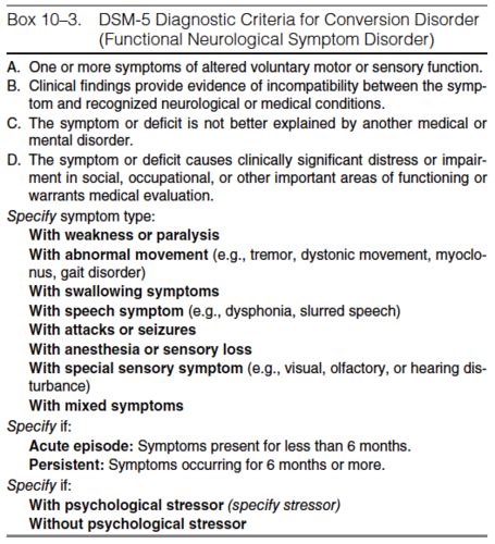10 11 Somatoform Symptom Disorders And Dissociative Disorders