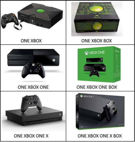 The xbox series x size in comparison imgur. The Comically Bad Name For Xbox One X Leads To Wordplay ...