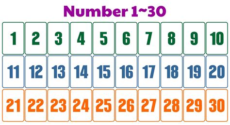 Printable Number Cards 1 30 Number Chart 1 20 Numerical Patterns Free