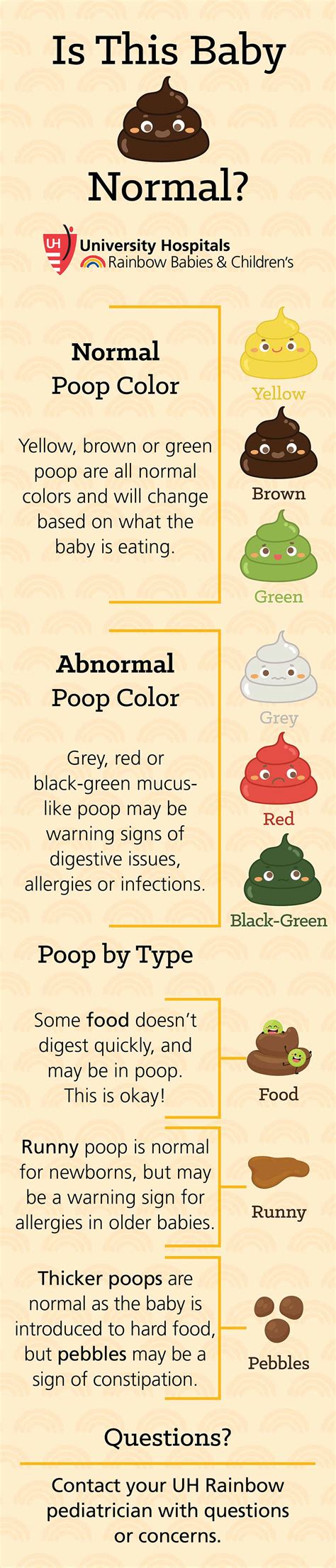 Is This Baby Poop Normal University Hospitals