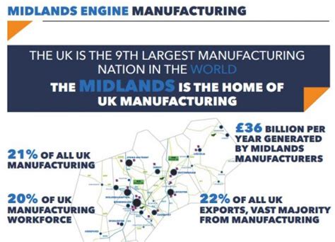 the midlands is the home of uk manufacturing aandm