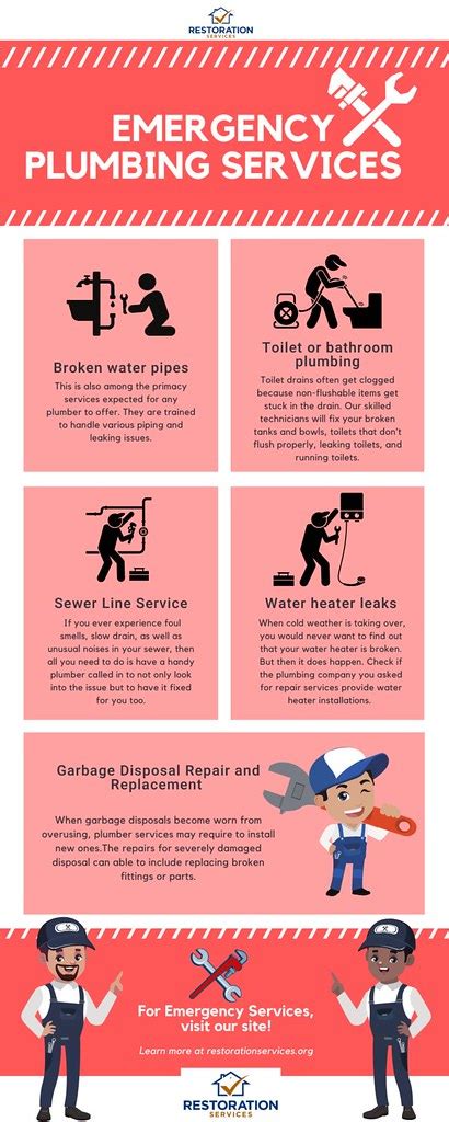 Emergency Plumbing Services We Have Expert Plumbers In Fix Flickr