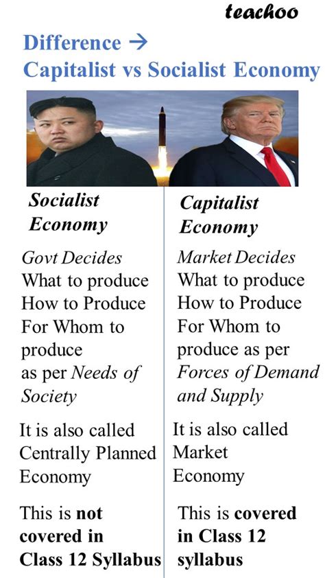 Difference Between Socialist And Capitalist Economy Class 12 Teachoo