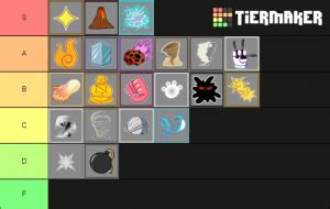 The list contains only active codes. Blox Fruits | Fruits Tier List (Community Rank) - TierMaker