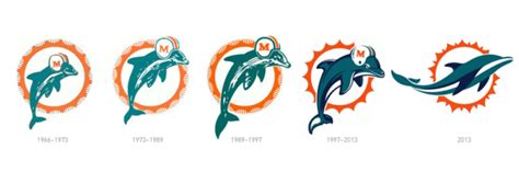 Currently over 10,000 on display for your. Miami Dolphins Logo-Historie - Design Tagebuch
