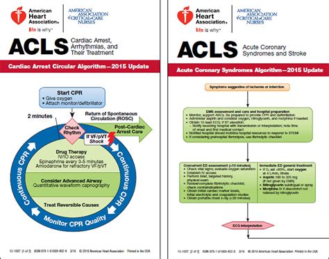 Acls Digital Reference Card Set 2015