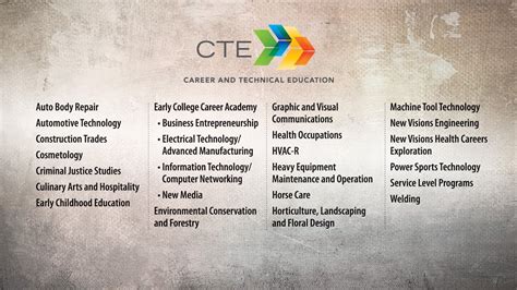 Cte Career And Technical Education Overview Youtube
