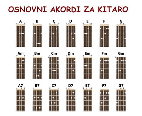 Akordi Za Kitaro Besedila Pesmi Z Akordi Lyrics Chords