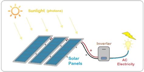 Solar Panels Guide To Buying Solar — Clean Energy Reviews