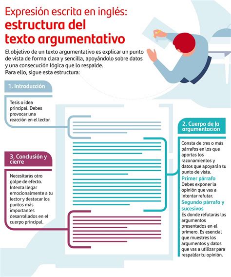 Textos Argumentativos Caracter Sticas Tipos Estructura Y Ejemplos My