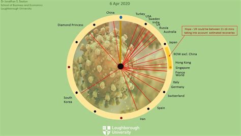 The coronavirus 'Doomsday' clock: Are we approaching a period of new ...