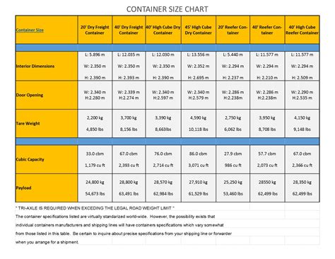 List of documents for customs clearance in russia. Reference Charts - Talatrans