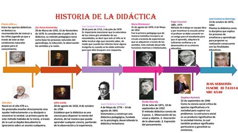 Historia De La Didáctica Ppt