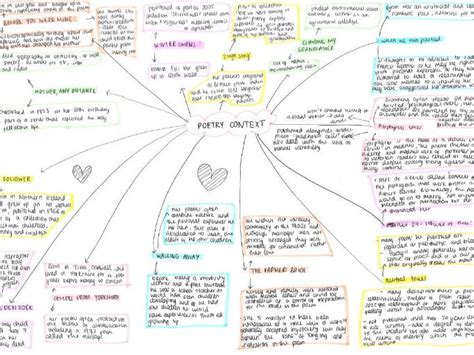 Love And Relationships Poetry Context Teaching Resources