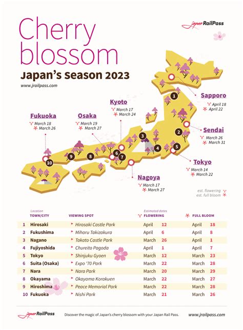 2023 Japan Cherry Blossom Forecast Jrailpass