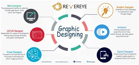 different types of ‪ ‎graphicdesign‬ careers you may not know about ‪ ‎revereye‬ graphic