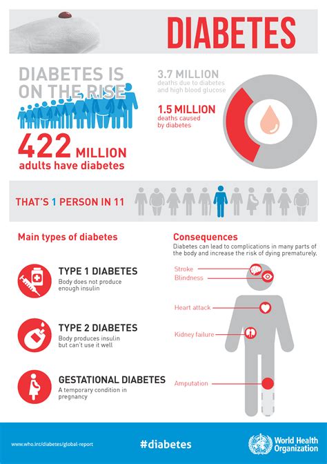 Diabetes Infographic Page 1 ️ Medical College Directory