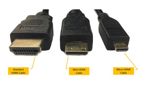 Hdmi Cable And Connector Types