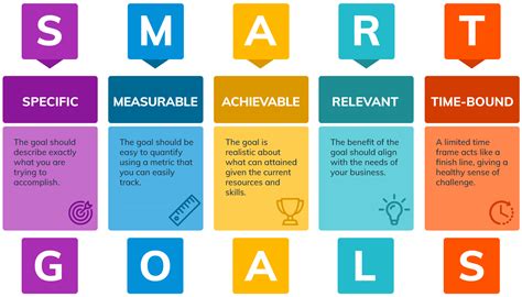 How To Set Smart Goals Dish