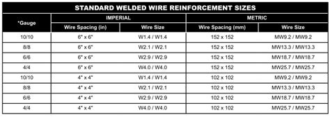 Welded Reinforcing Wires Concrete Reinforcing Mesh