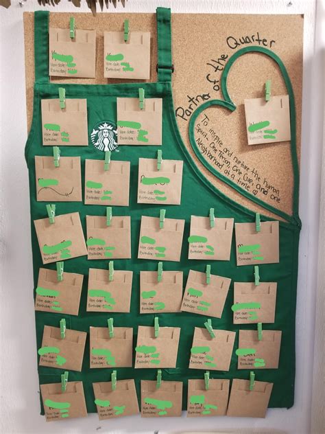 Originally introduced in 2003, the green apron card recognition is a simple, easy and heartfelt way for you to recognize fellow partners for how they bring to life our mission & values and customer service commitment. Our new Green Apron Board! : starbucks