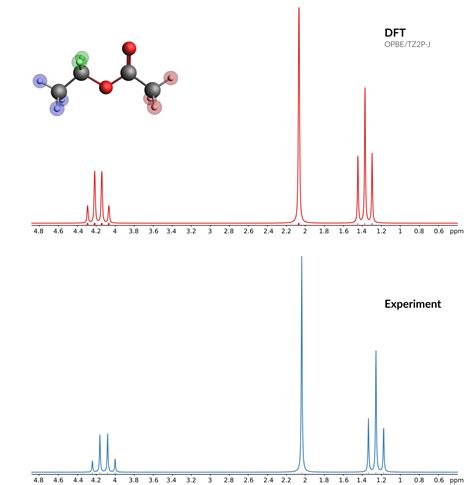 H Nmr Spectrum With Spin Spin Coupling — Tutorials 20231 Documentation