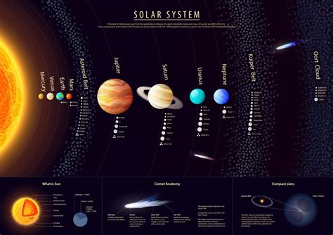 Our Solar System Chart