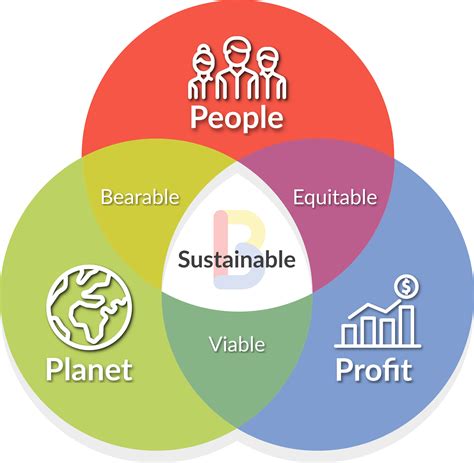 Social Sustainability - What is Social Sustainability ...