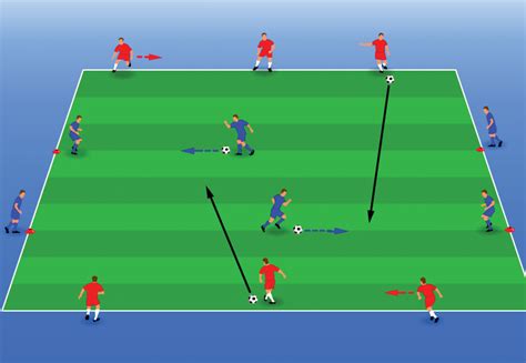 Fundamentals Two Touch Passing Game Hamilton Elite Fc