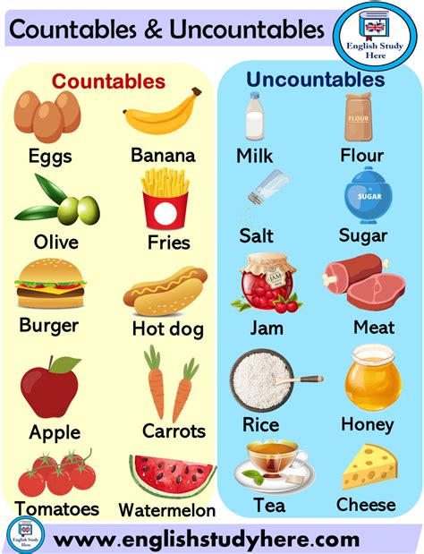 Countables And Uncountables English Study Here English Study Nouns