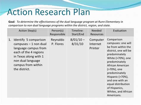 Quantitative, qualitative, mixed methods, and review. Action Research Plan