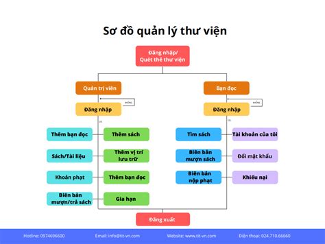 Dịch Vụ Sửa Điều Hòa Tại Nhà And Cơ Quan Uy Tín Ở Hà Nội