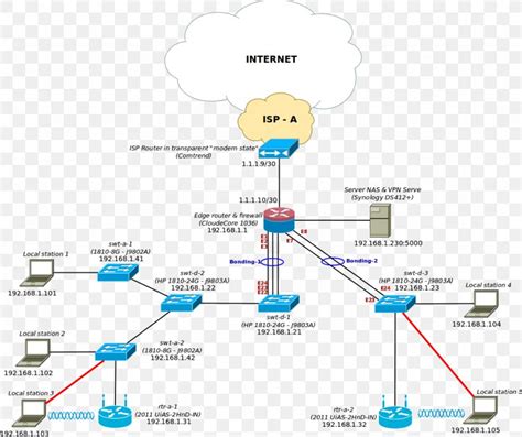 Block Diagram Linux Kernel Computer Software System Context Diagram
