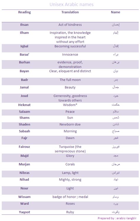 A List Of Unisex Arabic Names And Their Meanings Sharing My Love For