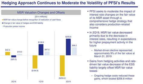 Pennymac mortgage investment trust (nyse: PennyMac Financial Minting Money From Lower Mortgage Rates - PennyMac Financial Services, Inc ...