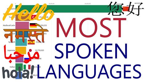 Top 10 Most Spoken Languages In The World 200 Bce 2020 By Total