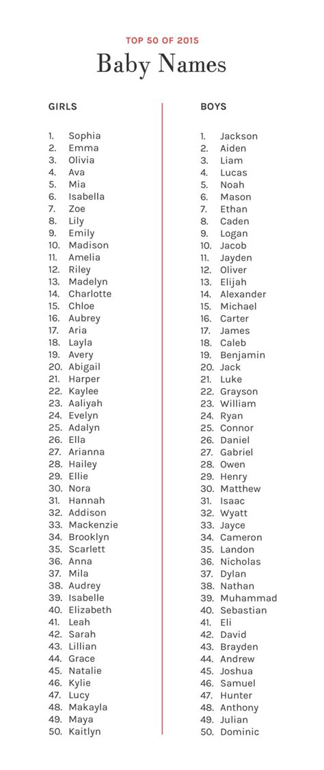 What Are Your Favorite Baby Names Cup Of Jo Baby Name Generator