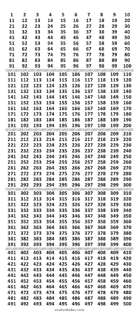 You Are Here Home MatemÁtica Numerais Do 1 Ao 500 Numerais Do 1 Ao