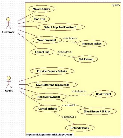 15 Class Diagram For Travel Management System Robhosking Diagram