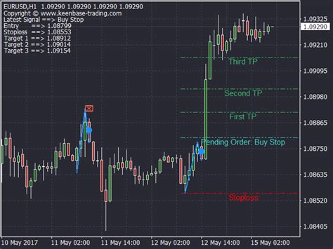 Mt4 Indicator With Target And Stoploss Free Download