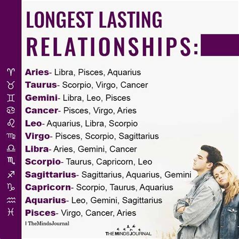 Longest Lasting Relationships Aries Libra Pisces Aquarius Taurus