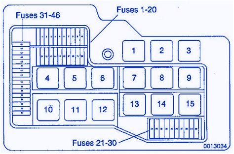 Everyone knows that reading mazda 3 fuse box wiring diagram is helpful, because we can easily get enough detailed information online in the resources. 97 Bmw 328i Fuse Box Guide - Wiring Diagram Networks