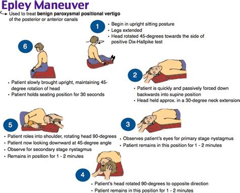 Epley Maneuver Nursing School Survival Nurse Practitioner School