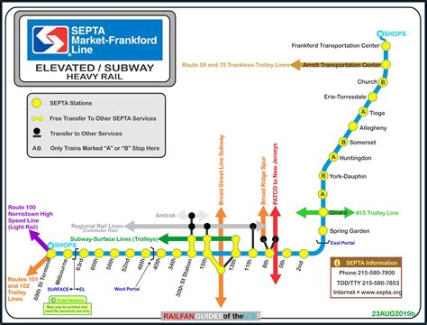 Septa Market Frankford Line Subway Poster Mx