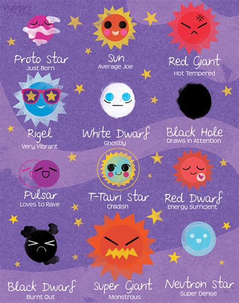A different kind of princess: Different Types of Stars Chart on Behance