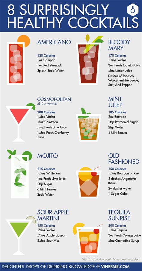 8 Surprisingly Healthy Cocktail Recipes Infographic Vinepair Healthy Cocktails Boozy Drinks