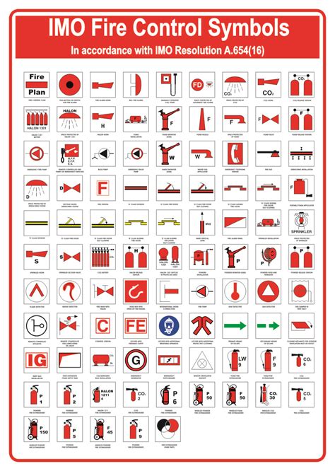 Fire Control Symbols Imo Res A65416 Training And Safety Posters